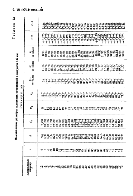 ГОСТ 6033-80,  30.