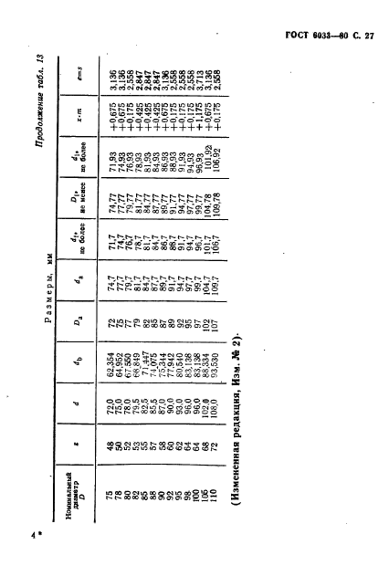 ГОСТ 6033-80,  31.