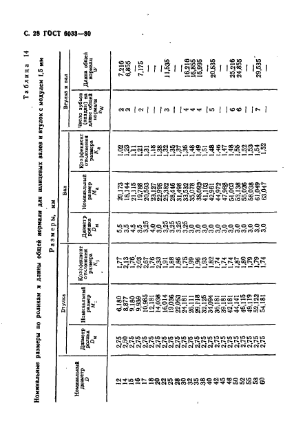 ГОСТ 6033-80,  32.