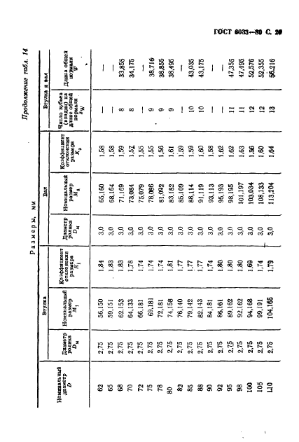 ГОСТ 6033-80,  33.