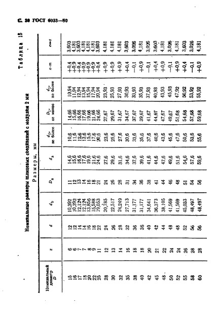 ГОСТ 6033-80,  34.