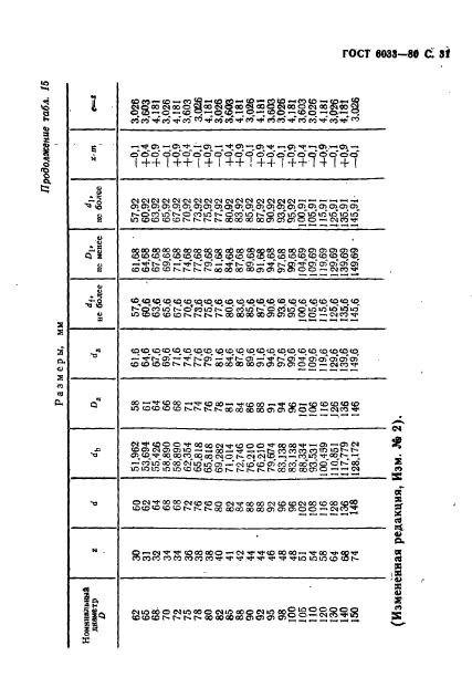 ГОСТ 6033-80,  35.