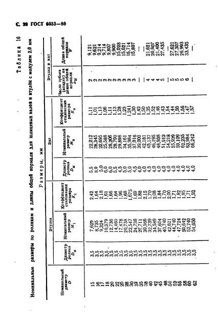 ГОСТ 6033-80,  36.