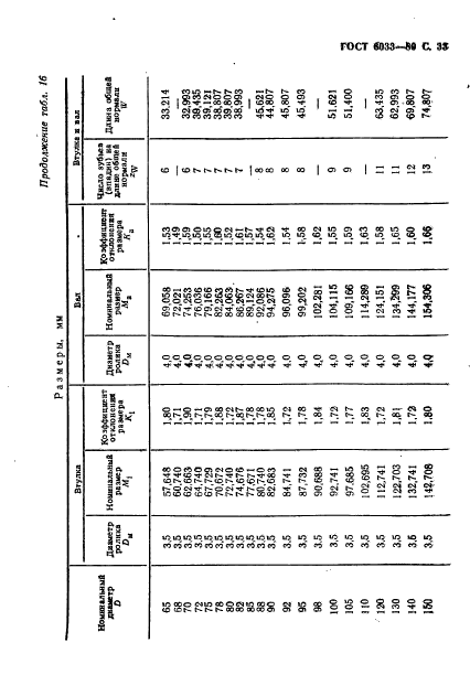 ГОСТ 6033-80,  37.