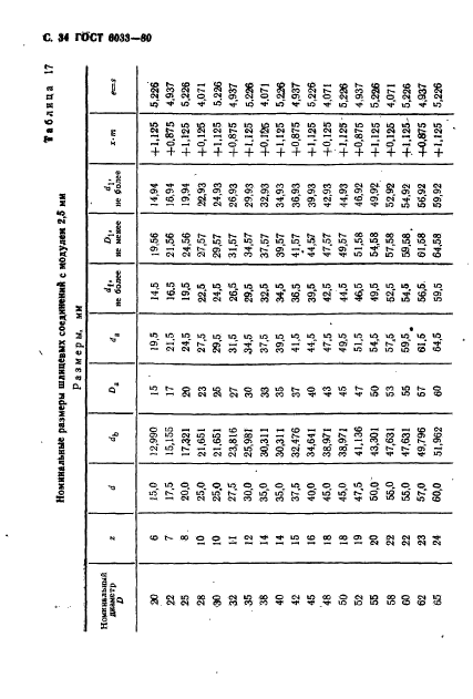 ГОСТ 6033-80,  38.