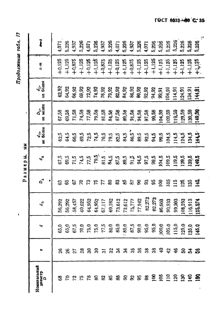 ГОСТ 6033-80,  39.