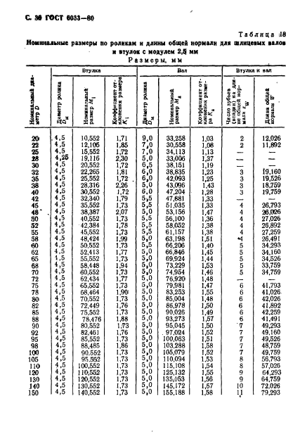 ГОСТ 6033-80,  40.