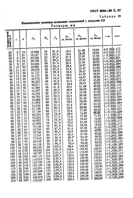 ГОСТ 6033-80,  41.