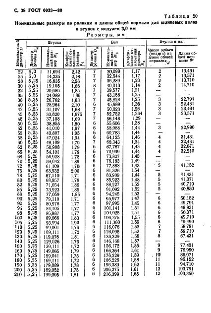 ГОСТ 6033-80,  42.