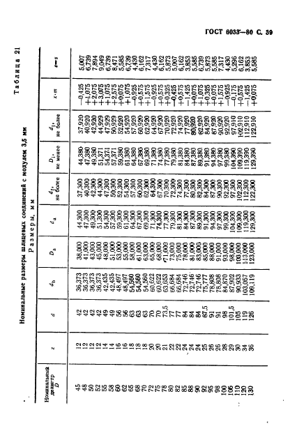 ГОСТ 6033-80,  43.