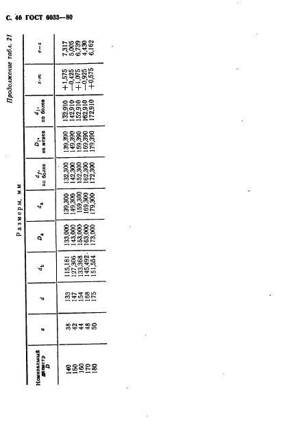 ГОСТ 6033-80,  44.