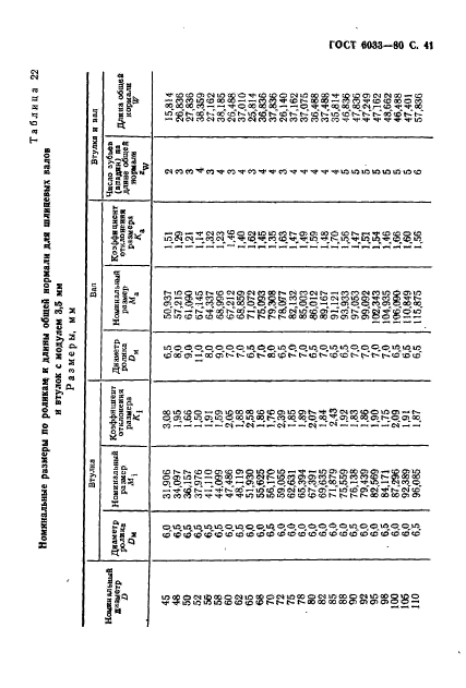 ГОСТ 6033-80,  45.