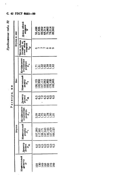 ГОСТ 6033-80,  46.