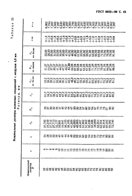 ГОСТ 6033-80,  47.