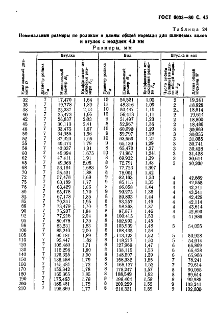 ГОСТ 6033-80,  49.