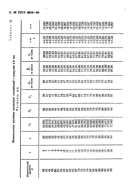 ГОСТ 6033-80,  50.