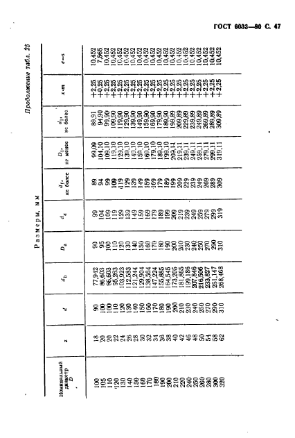 ГОСТ 6033-80,  51.