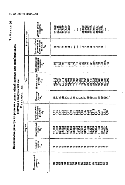 ГОСТ 6033-80,  52.