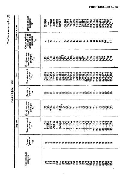 ГОСТ 6033-80,  53.