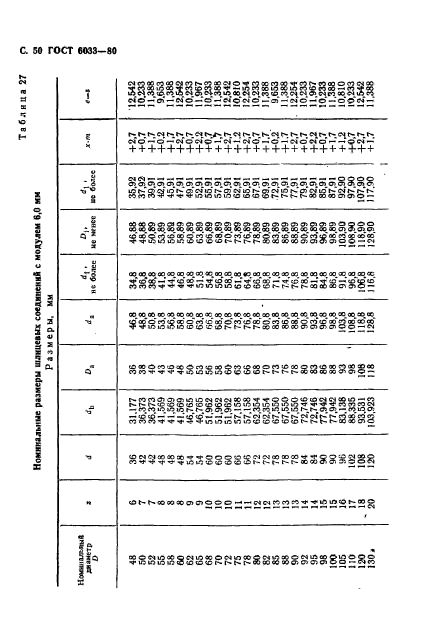 ГОСТ 6033-80,  54.