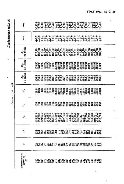 ГОСТ 6033-80,  55.