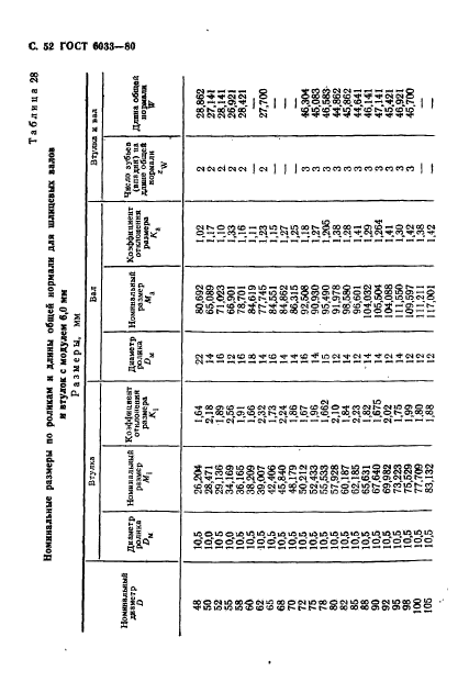 ГОСТ 6033-80,  56.