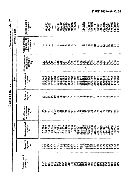 ГОСТ 6033-80,  57.