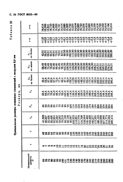 ГОСТ 6033-80,  58.