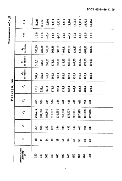 ГОСТ 6033-80,  59.