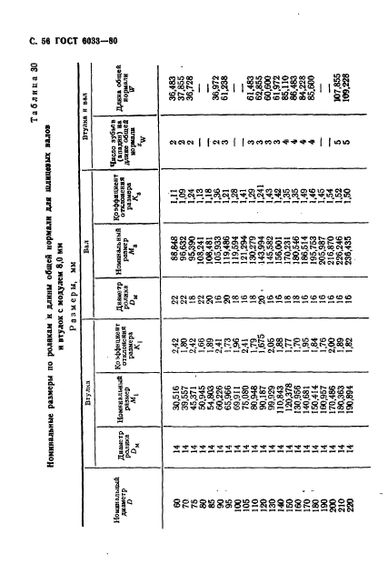 ГОСТ 6033-80,  60.