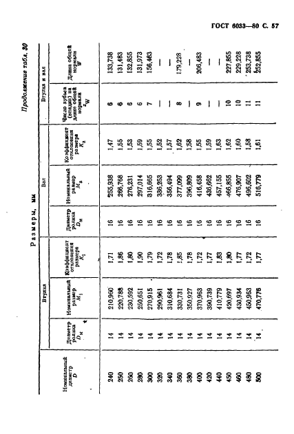 ГОСТ 6033-80,  61.