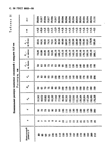 ГОСТ 6033-80,  62.