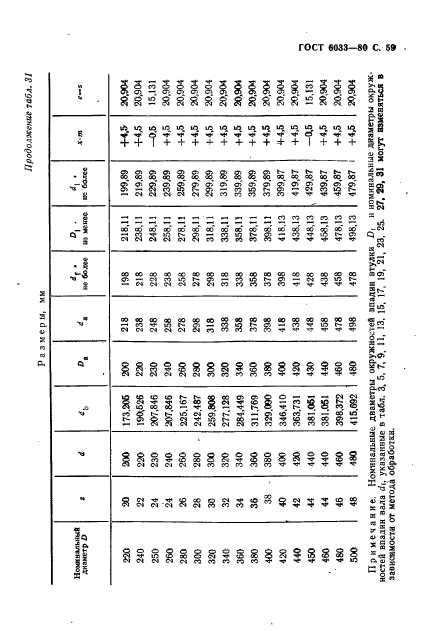 ГОСТ 6033-80,  63.