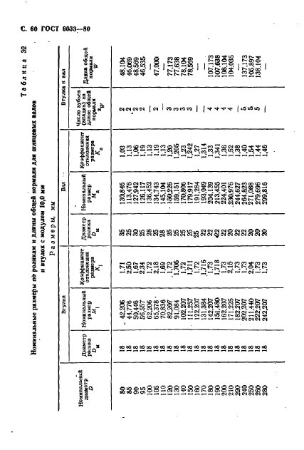 ГОСТ 6033-80,  64.