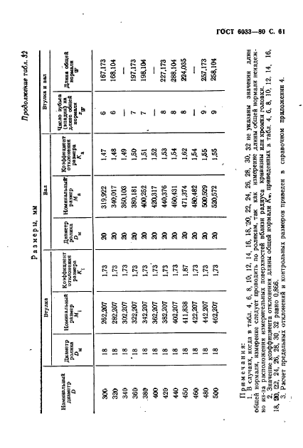 ГОСТ 6033-80,  65.