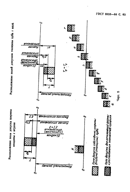 ГОСТ 6033-80,  67.