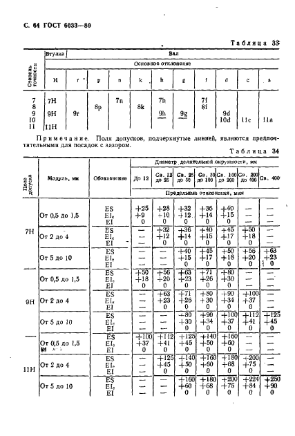 ГОСТ 6033-80,  68.