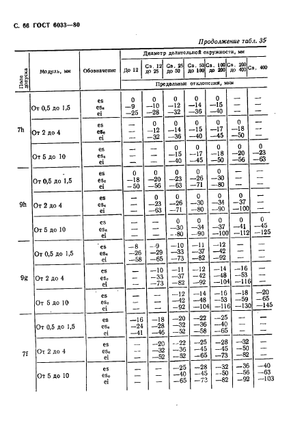 ГОСТ 6033-80,  70.