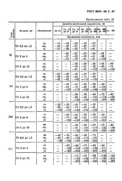 ГОСТ 6033-80,  71.