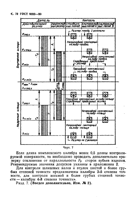 ГОСТ 6033-80,  76.