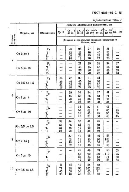 ГОСТ 6033-80,  79.