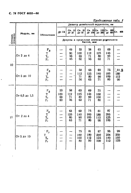 ГОСТ 6033-80,  80.