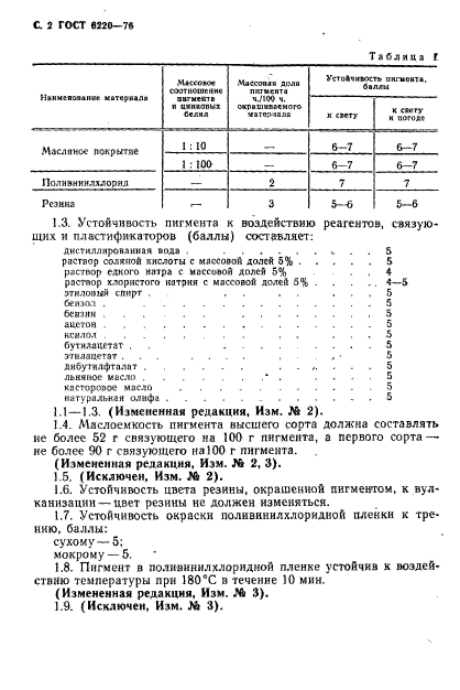 ГОСТ 6220-76,  3.