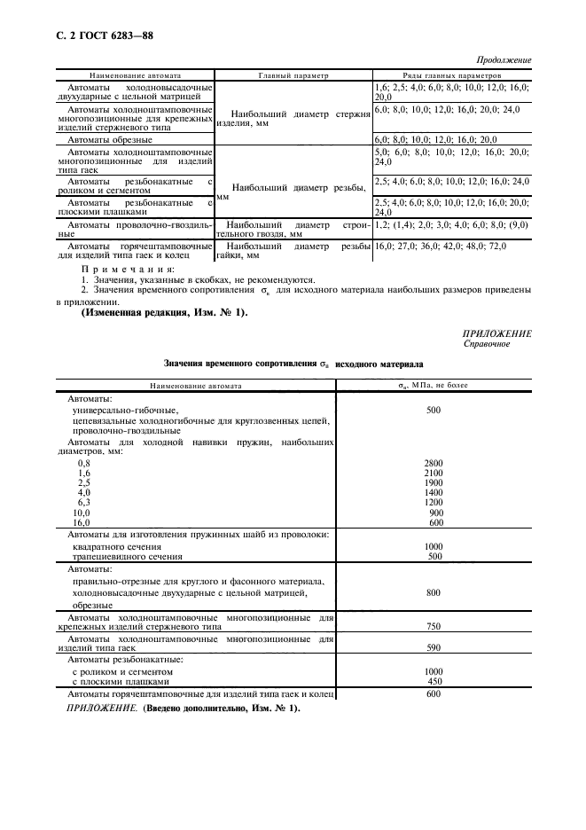 ГОСТ 6283-88,  3.