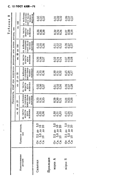 ГОСТ 6308-71,  12.