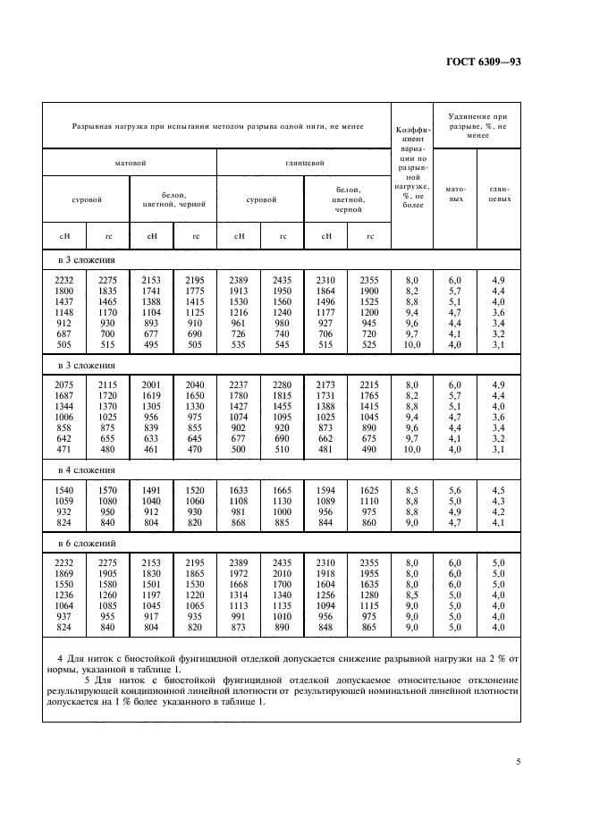  6309-93,  8.