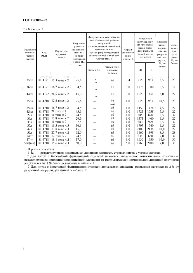  6309-93,  9.