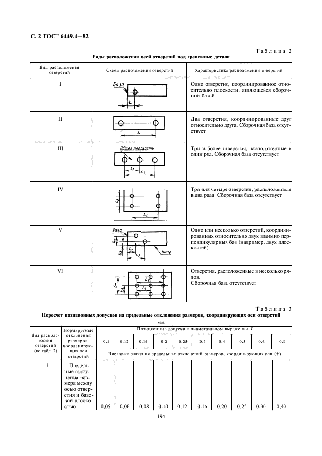 ГОСТ 6449.4-82,  2.