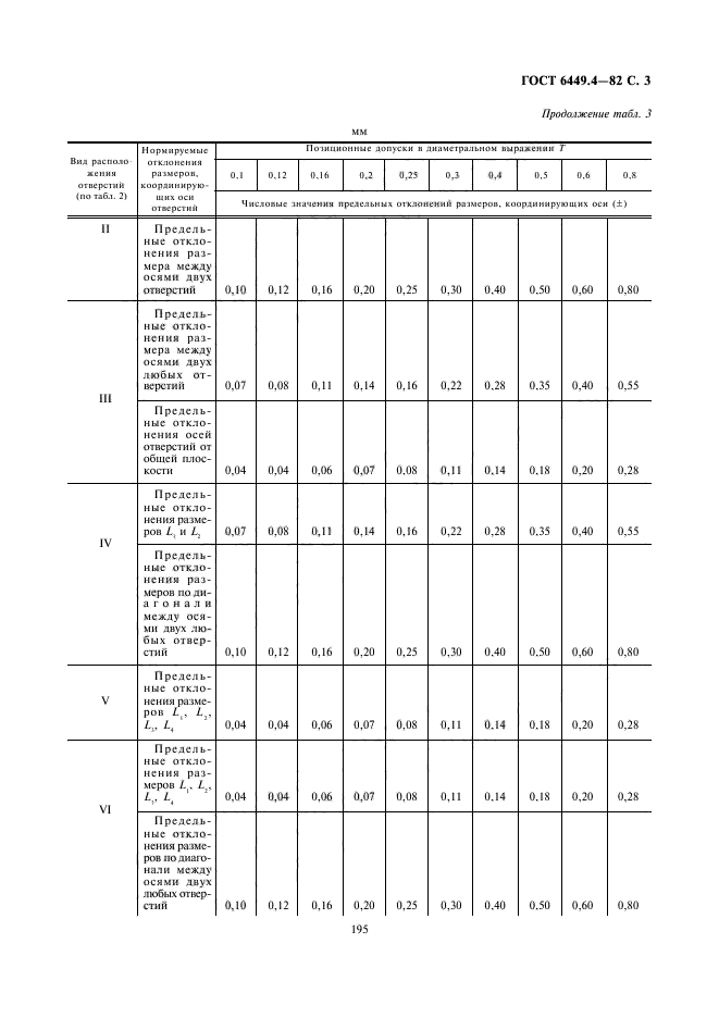 ГОСТ 6449.4-82,  3.