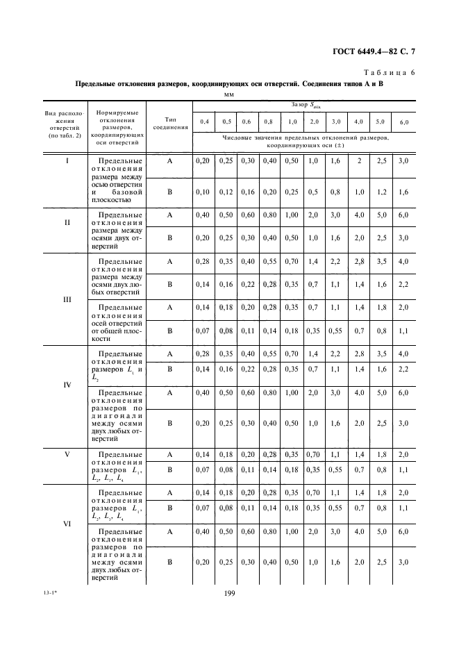 ГОСТ 6449.4-82,  7.